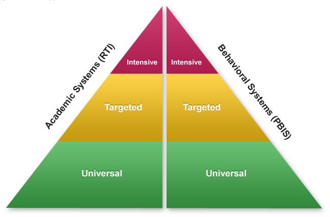 MTSS Diagram